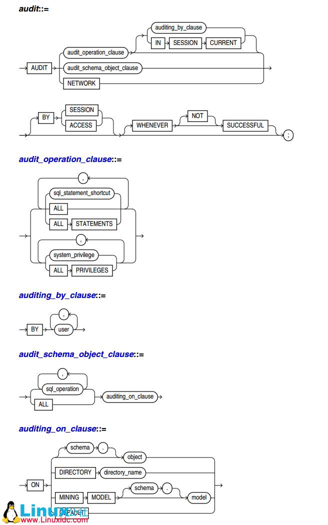 Oracle 的审计 (Auditing) 详解 Oracle 的审计 (Auditing) 详解