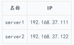 基于 Tomcat 集群会话保持实现 基于 Tomcat 集群会话保持实现