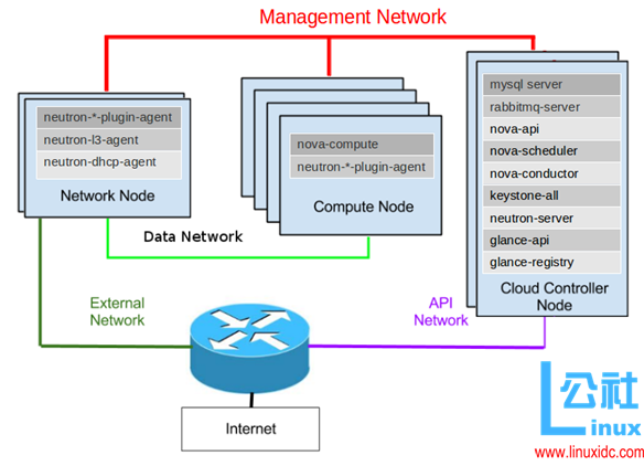  此处输入图片的描述 