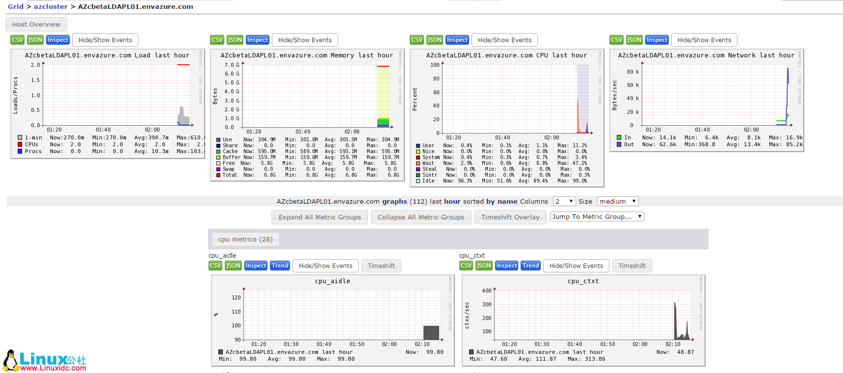 部署 Ganglia 监控 Hadoop 与 HBase 部署 Ganglia 监控 Hadoop 与 HBase