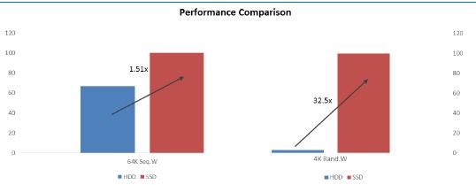 几个 Ceph 性能优化的新方法和思路（2015 SH Ceph Day 参后感）