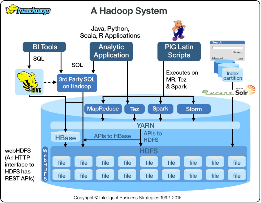 深入浅出 Hadoop 之 HDFS 深入浅出 Hadoop 之 HDFS