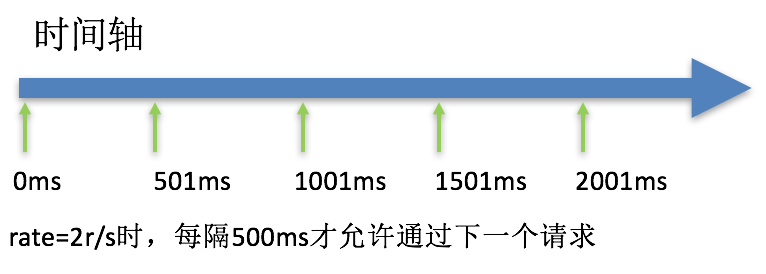 Nginx 限速模块初探 Nginx 限速模块初探