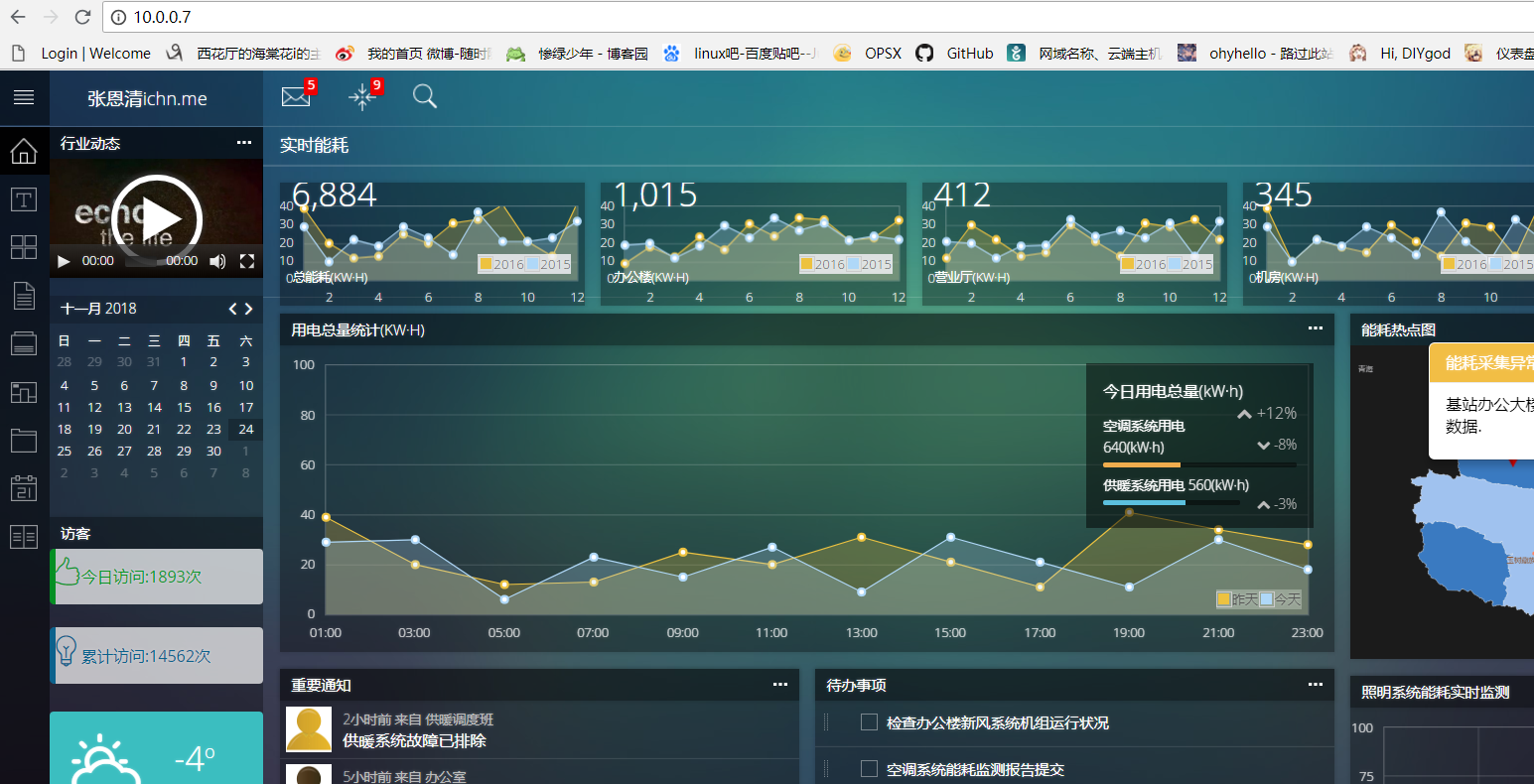 Git+Jenkins 代码自动上线 Git+Jenkins 代码自动上线