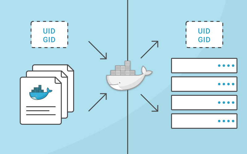 理解 Docker 容器中的 uid 和 gid-星哥说事