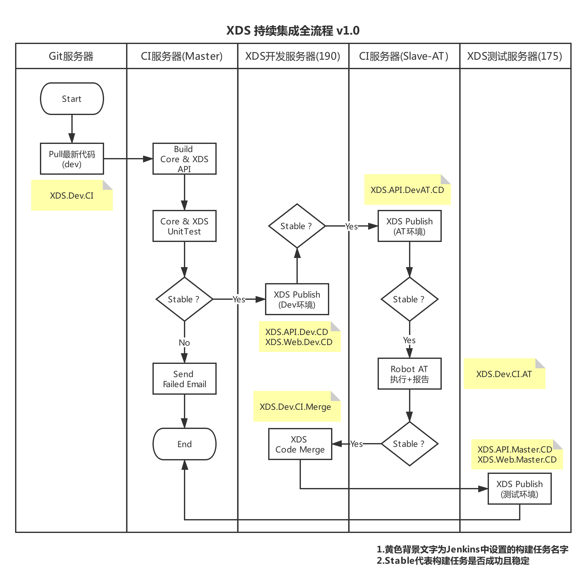 基于 Jenkins 的开发测试全流程持续集成实践 基于 Jenkins 的开发测试全流程持续集成实践