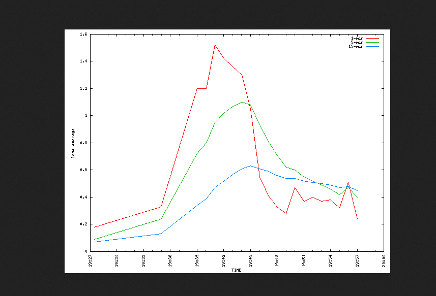 Linux 监控工具 Cacti 安装部署详解 Linux 监控工具 Cacti 安装部署详解