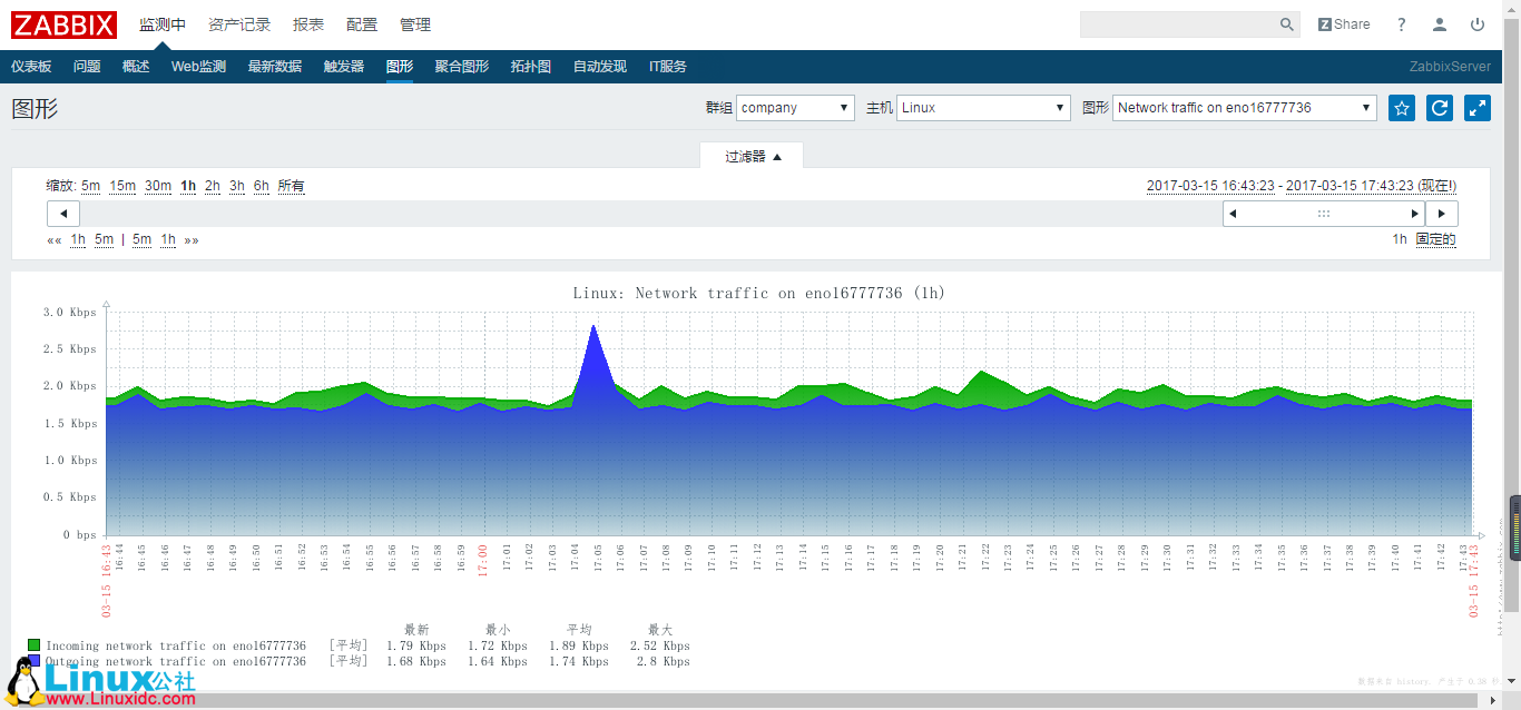 CentOS 7.2 下搭建 Zabbix 3.2 实践图解教程 CentOS 7.2 下搭建 Zabbix 3.2 实践图解教程