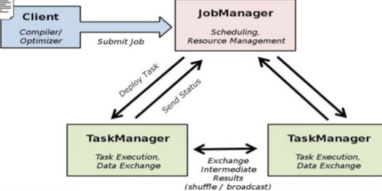 Flink 入门基础 - 简介 Flink 入门基础 - 简介
