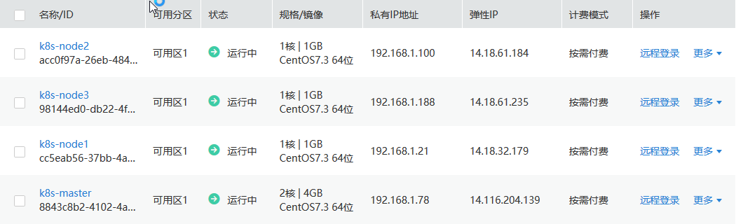 云主机搭建 Kubernetes 1.10 集群