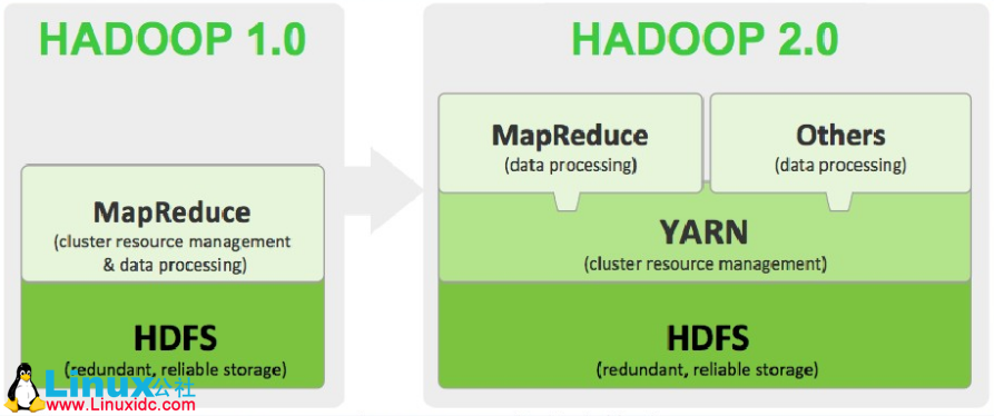 Hadoop2.7.2 集群搭建详解(单机) Hadoop2.7.2 集群搭建详解(单机)