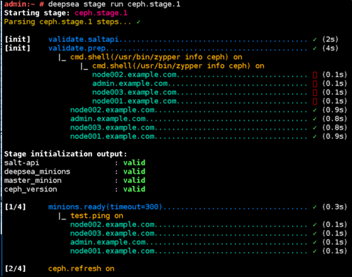 深入理解 DeepSea 和 Salt 部署工具 - Storage6 深入理解 DeepSea 和 Salt 部署工具 - Storage6