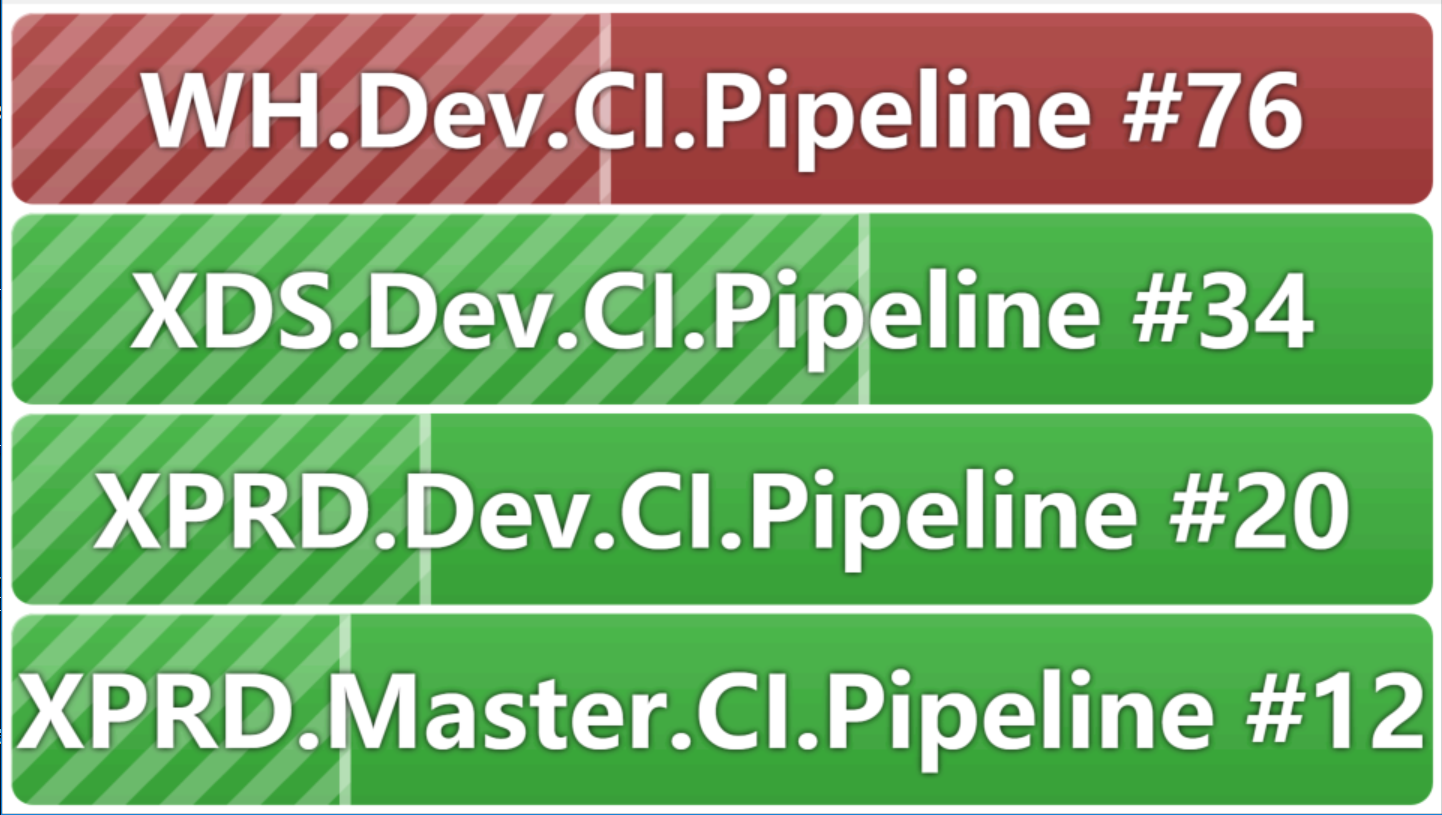 基于 Jenkins Pipeline 的 ASP.NET Core 持续集成实践