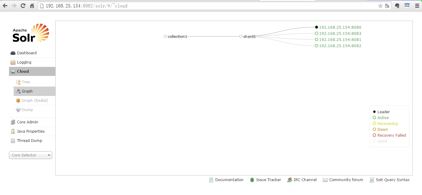 SolrCloud 高可用集群搭建 SolrCloud 高可用集群搭建