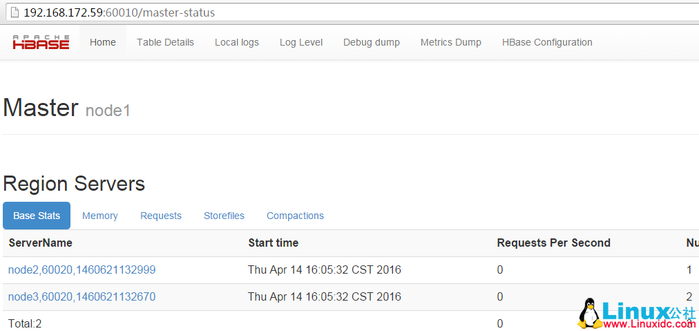 CentOS 下 Hadoop+Hbase+ZooKeeper 分布式存储部署详解
