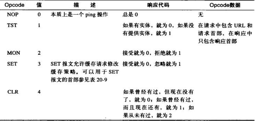 前端学 HTTP 之重定向和负载均衡 前端学 HTTP 之重定向和负载均衡