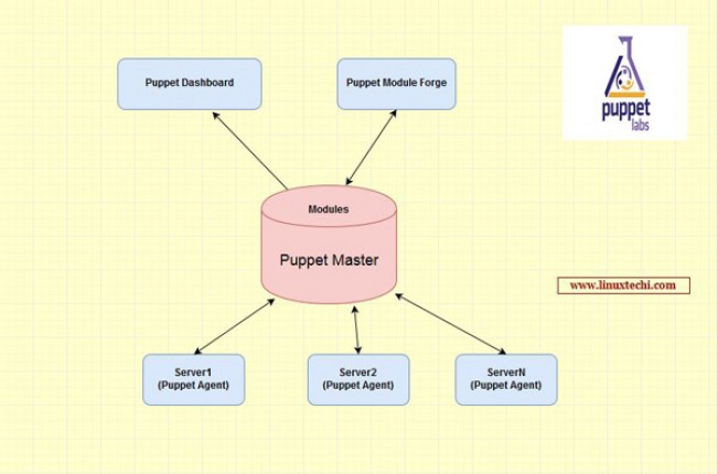 帮助 Linux 管理员简化任务并实现自动化的七大工具