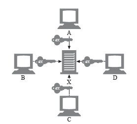 HTTPS 心得之基础密码学知识和 Python PyCrypto 库的介绍使用 HTTPS 心得之基础密码学知识和 Python PyCrypto 库的介绍使用