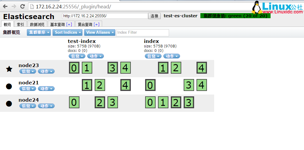 Linux 下 Elasticsearch 1.7.0 安装配置 Linux 下 Elasticsearch 1.7.0 安装配置