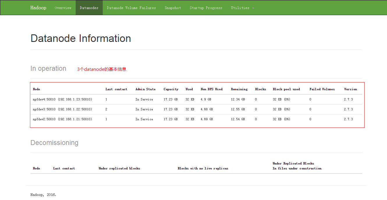 简单认识 namenode 和 datanode 简单认识 namenode 和 datanode