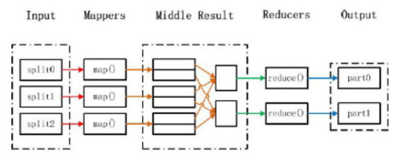 Hadoop 的 MapReduce 执行流程图 Hadoop 的 MapReduce 执行流程图