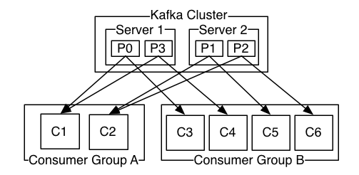 Kafka 介绍及环境搭建 Kafka 介绍及环境搭建