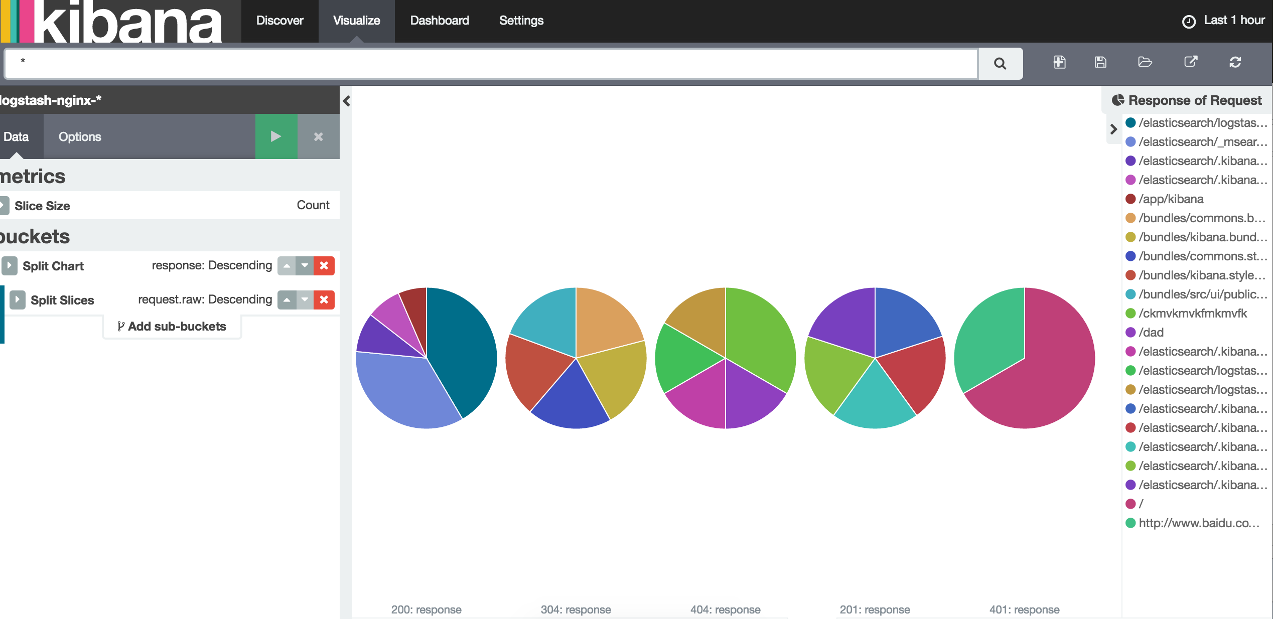 使用 Kibana 分析 Nginx 日志并在 Dashboard 上展示 使用 Kibana 分析 Nginx 日志并在 Dashboard 上展示