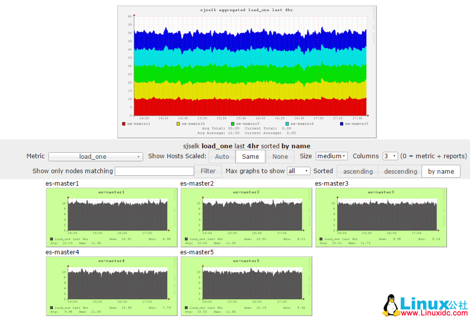 使用 Ganglia 构建集群监控(单播与组播双实例) 使用 Ganglia 构建集群监控(单播与组播双实例)