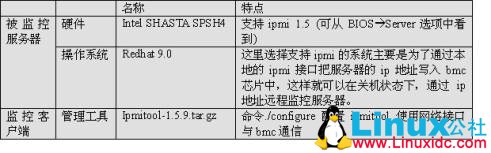 使用 ipmitool 实现 Linux 系统下对服务器的 ipmi 管理 使用 ipmitool 实现 Linux 系统下对服务器的 ipmi 管理