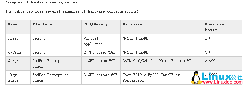 Zabbix 源码安装流程及报错解决方法 Zabbix 源码安装流程及报错解决方法