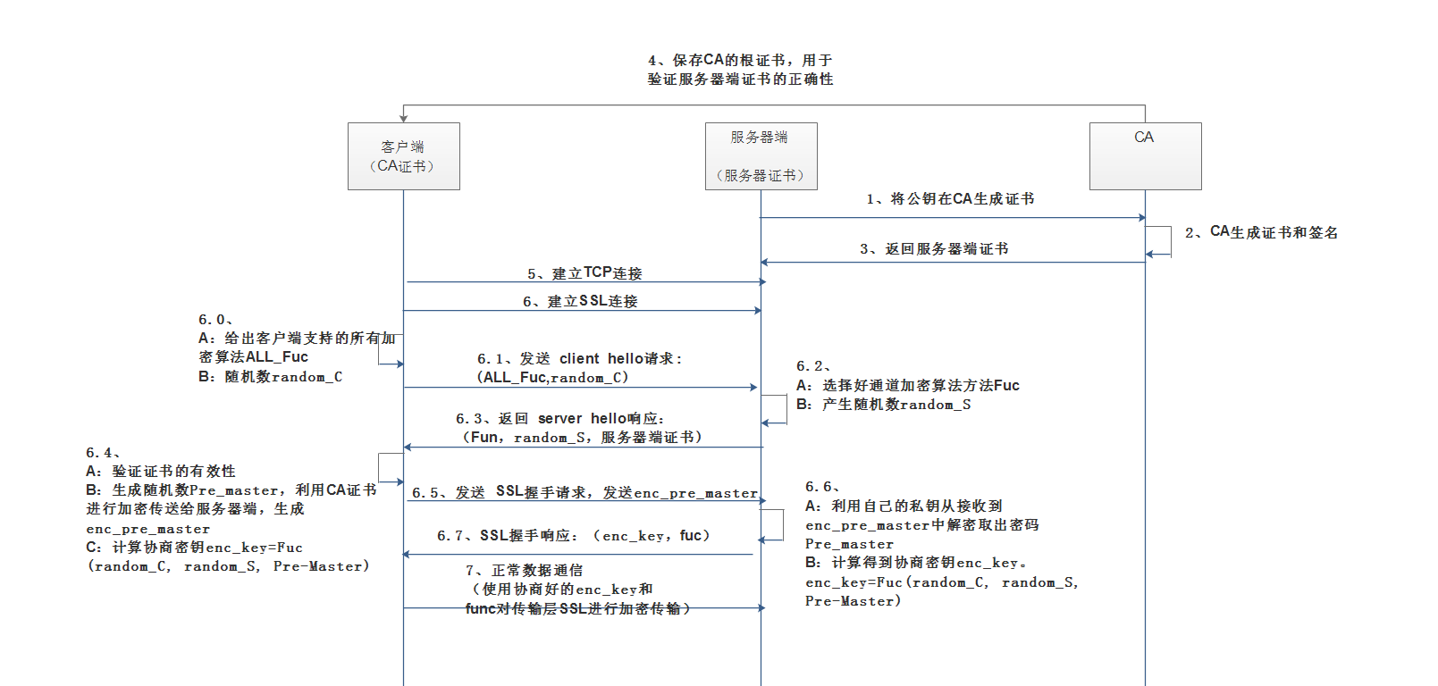 HTTPS 的基础理论知识 HTTPS 的基础理论知识