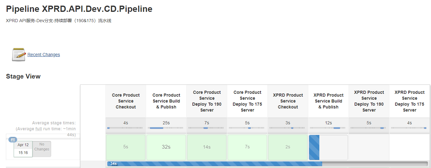 基于 Jenkins Pipeline 的 ASP.NET Core 持续集成实践