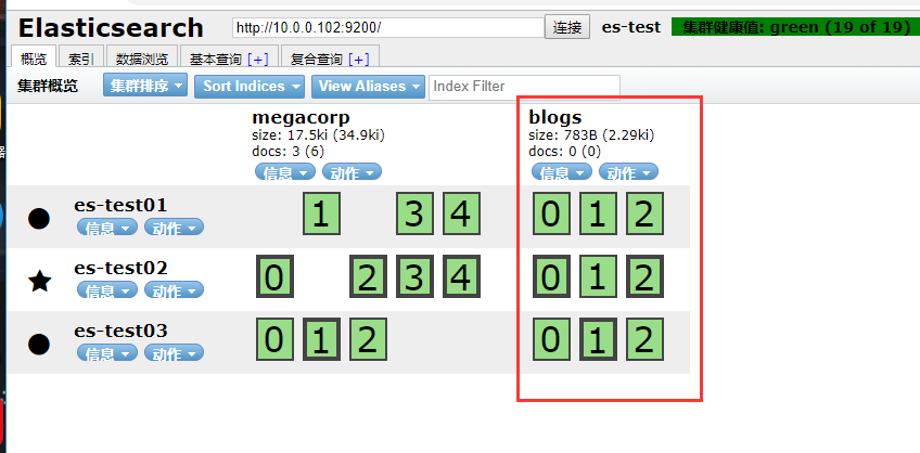 Elasticsearch 零基础到入门新手教程