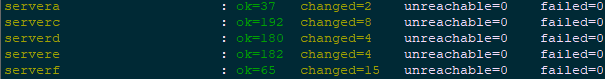 Ansible 部署 RHCS 存储集群详解 Ansible 部署 RHCS 存储集群详解