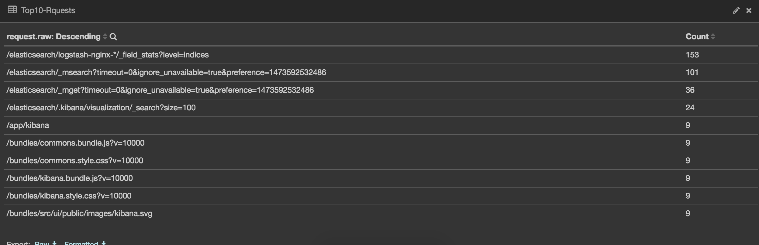 使用 Kibana 分析 Nginx 日志并在 Dashboard 上展示 使用 Kibana 分析 Nginx 日志并在 Dashboard 上展示
