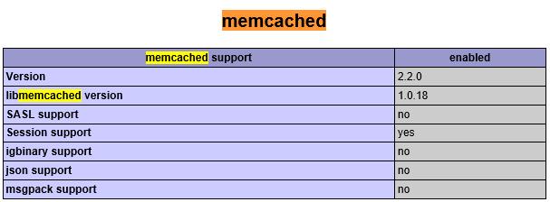 CentOS 7 下 Memcached 安装和简单使用 CentOS 7 下 Memcached 安装和简单使用