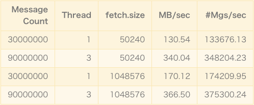 Kafka 性能参数和压力测试揭秘 Kafka 性能参数和压力测试揭秘