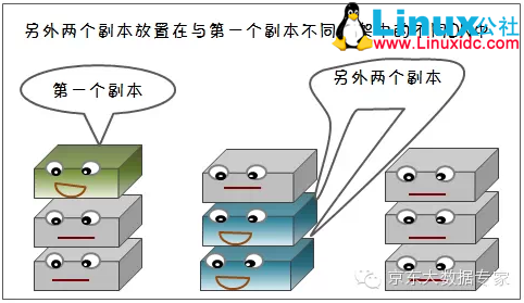 Hadoop 学习:HDFS 机架感知 Hadoop 学习:HDFS 机架感知
