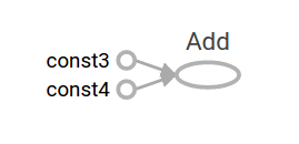 Tensorflow 开发环境配置及其基本概念 Tensorflow 开发环境配置及其基本概念