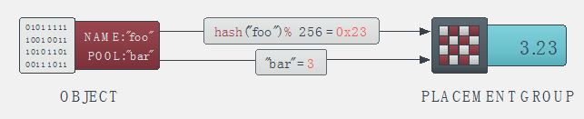 Ceph 源码解析:CRUSH 算法 Ceph 源码解析:CRUSH 算法