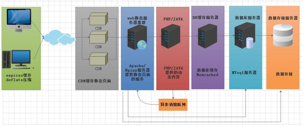 memcached 服务详解 memcached 服务详解