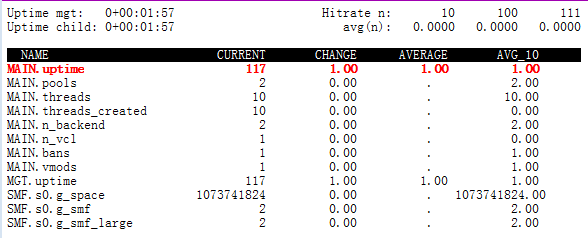 Linux 中 Varnish 基础应用