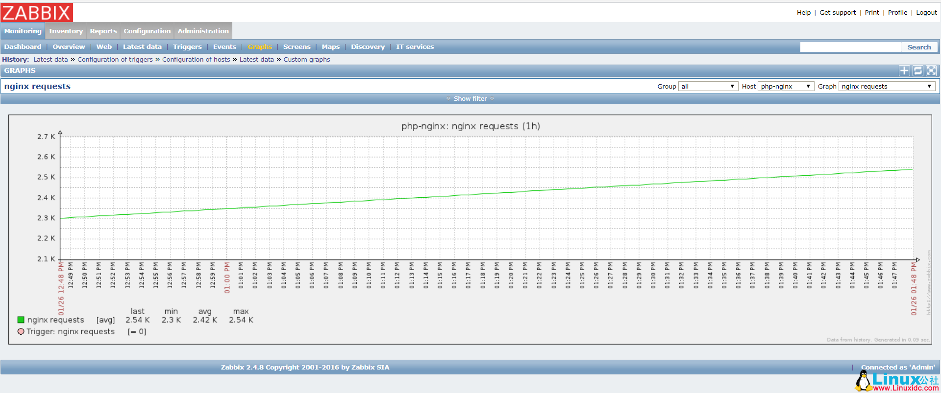 Zabbix 监控 Nginx、PHP 和 Memcached 状态 Zabbix 监控 Nginx、PHP 和 Memcached 状态