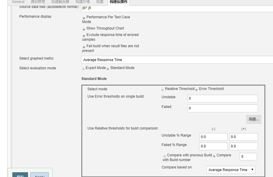 Linux 下安装配置 Jenkins+Jmeter Linux 下安装配置 Jenkins+Jmeter