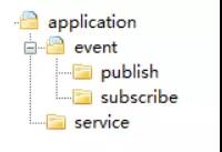 驱动领域 DDD 的微服务设计和开发实战 驱动领域 DDD 的微服务设计和开发实战