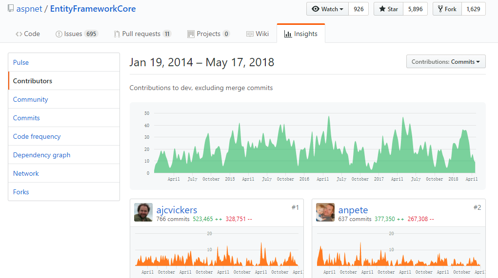 GitHub 简介、仓库的创建与维护 GitHub 简介、仓库的创建与维护