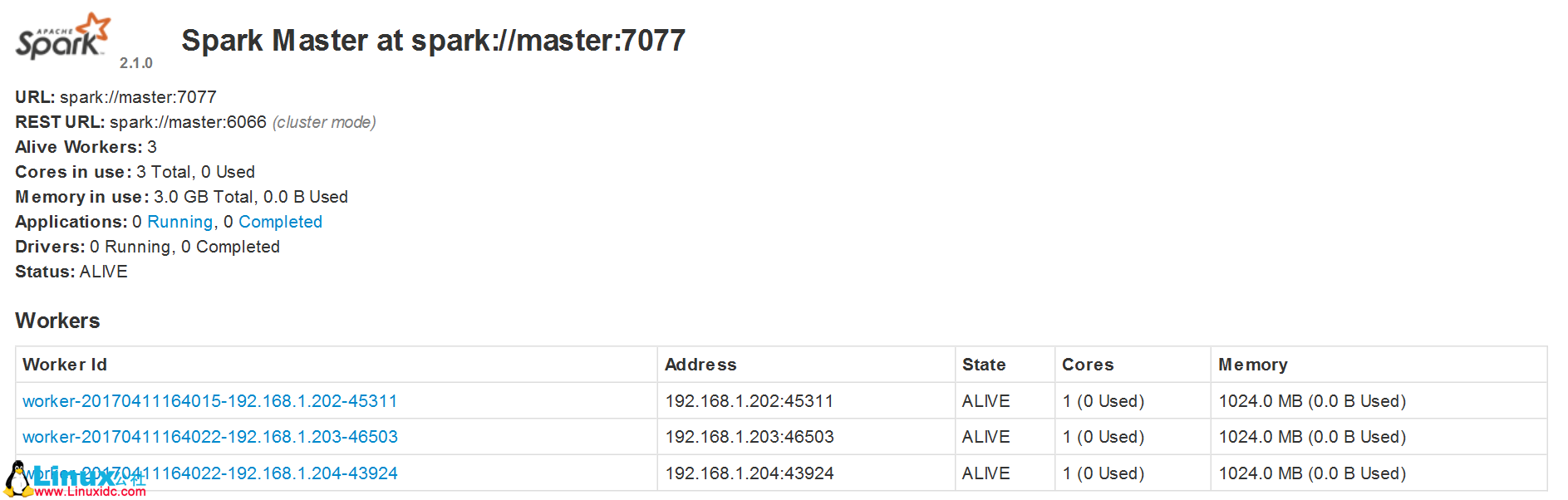 Spark 分布式集群的搭建和运行