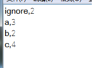 Hadoop 之自定义输入数据 Hadoop 之自定义输入数据