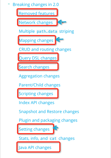 Elasticsearch1.7 升级到 2.3 实践总结 Elasticsearch1.7 升级到 2.3 实践总结