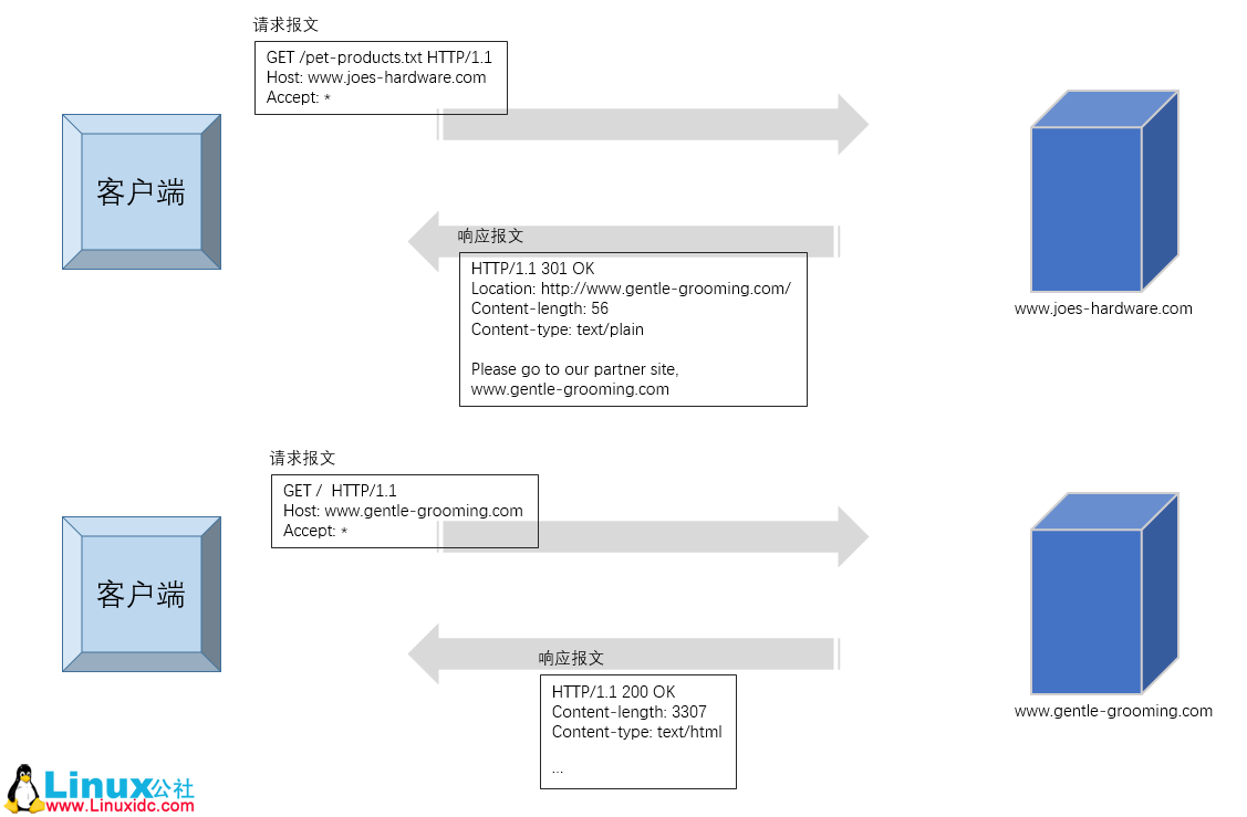 HTTP 报文 之 HTTP 状态码 HTTP 报文 之 HTTP 状态码